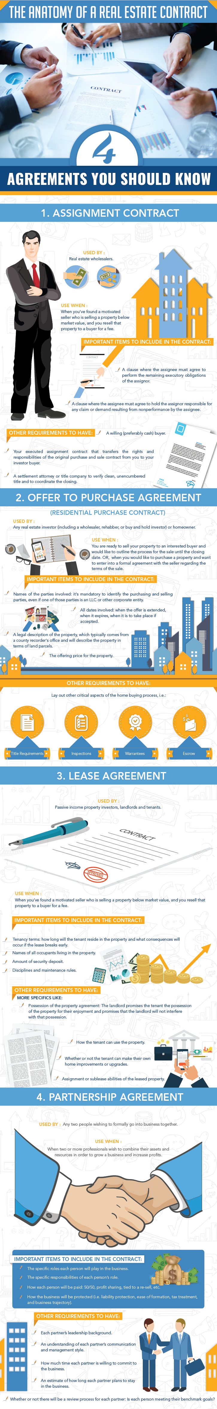 real-estate-contracts